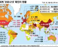 한눈에 보는 세계 '코로나19' 확진자…이탈리아 치명률 7%