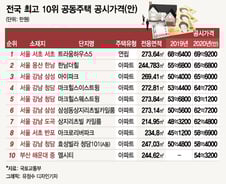 15년째 최고가 1위 이건희 '트라움하우스', 어떻길래?