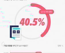 '과로사회' 바꾸자던 한국…재택근무·시차출퇴근제 실시 24년 걸렸다