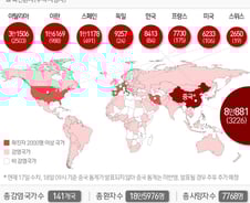 [사진] [그래픽] 코로나19 세계 주요국 전염 현황(18일)