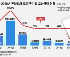 '불법 보조금 킬러' 폰파라치, 그들은 얼마 벌었나