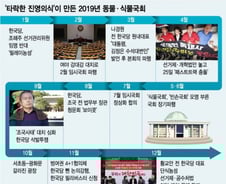 국회는 오늘도…"아무말이나 일단 해, 우리편 생기는 거로" 