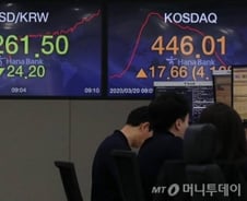 주가 떨어지자 금융·건설株 PER 1, 2배 기업 속출