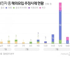 [사진] [그래픽] 미국·캐나다 입국 검역 확진자 유럽 넘어 (23일 0시 기준)