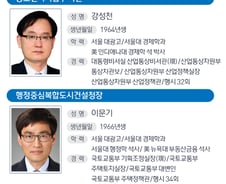 [사진] [그래픽] 신임 차관 4명 및 청와대 비서관 2명 프로필