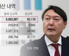 [공직자 재산공개]66억 자산가 윤석열…아내 김건희 예금 50억