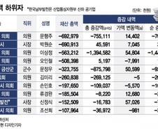 [공직자 재산공개] 박원순, 2년 만에 다시 '재산 꼴찌', 하위권 공직자는? 