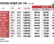 [공직자 재산공개] 김영종 종로구청장, 홍지동 건물 가치만 '72억'