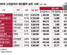 [공직자 재산공개]중앙부처 재산 1위 이련주 126억…집·상가 등 부동산만 98억