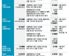 [공직자 재산공개]'주택정책' 국토부 고위공직자, '절반'은 강남 산다