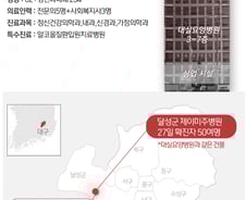 [사진] [그래픽] 대구 제이미주병원 60여명 코로나19 확진