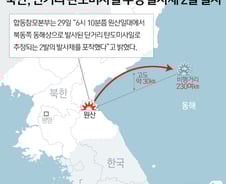 [사진] [그래픽] 북한, 단거리 탄도미사일 추정 발사체 2발 발사