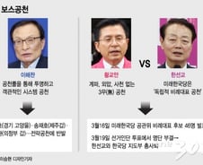 줄서기 부추긴 法…  또 '보스공천'