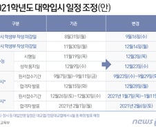 [사진] [그래픽] '수능 2주 연기' 2021학년도 대학입시 일정 조정(안)