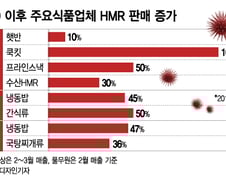 '삼시세끼 전쟁' 20년차 주부도 인정…"내 손맛보다 낫네!"