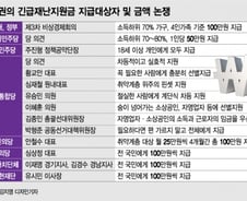 명칭만 '긴급지원금'…정치권은 긴급하지도 절실하지도 않은 모습