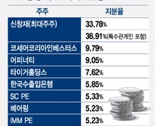 [MT리포트]'3년 대박' 노렸는데..8년 허송세월 허탈한 FI