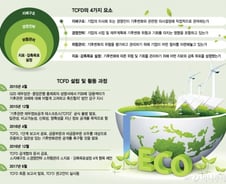 글로벌 큰손들 "투자 받고 싶으면 '지구' 열 받게 하지마라"