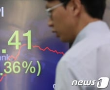 코스피 횡보장 지속…"실물경기 충격, 아직 알수 없어"