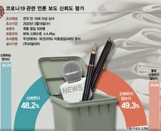 네이버에선 '기레기', 다음에선 '참기자'