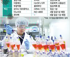 코로나19 종식 열쇠 '치료제'…"시간 걸려도 개발해야" 