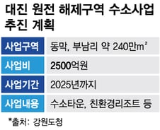 시멘트 대신 수소 선택한 삼척시...액화수소에 꽂히다