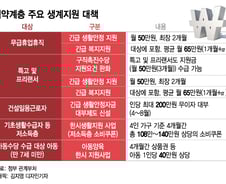 코로나19 가장 약한 고리 '취약계층' 살핀다…현금·쿠폰 주고 일자리 제공