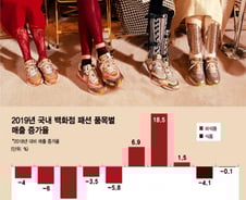 코로나에도 줄선 곳…"반지하 살아도 벤츠 타고 샤넬 산다"