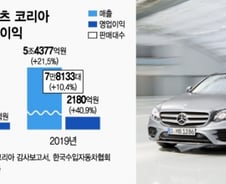 벤츠는 이미 '강남 쏘나타'…이젠 '람보르기니' 찾는 한국