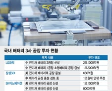 코로나가 기회?..배터리 3사 컨틴전시 플랜은