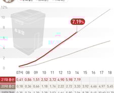 [사진] [그래픽] 21대총선 시간대별 사전 투표율(10일 14시)