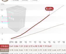 [사진] [그래픽] 21대총선 시간대별 사전 투표율(10일 15시)
