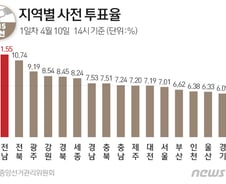 [사진] [그래픽] 21대 총선 지역별 사전 투표율(10일 14시)