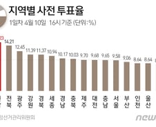 [사진] [그래픽] 21대 총선 지역별 사전 투표율(10일 16시)