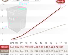 [사진] [그래픽] 21대총선 시간대별 사전 투표율(10일 17시)