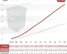 [사진] [그래픽] 21대총선 시간대별 사전 투표율(10일 18시)
