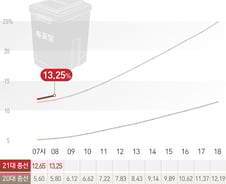 [사진] [그래픽] 21대총선 시간대별 사전 투표율(11일 08시)