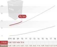 [사진] [그래픽] 21대총선 시간대별 사전 투표율(11일 10시)