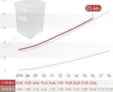 [사진] [그래픽] 21대총선 시간대별 사전 투표율(11일 16시)