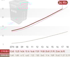 [사진] [그래픽] 21대총선 시간대별 사전 투표율(11일 17시)