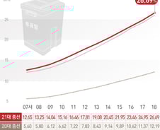 [사진] [그래픽] 21대총선 시간대별 사전 투표율(11일 최종)