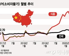 中식탁서 돼지고기 사라진다…코로나발 사료수급 불안