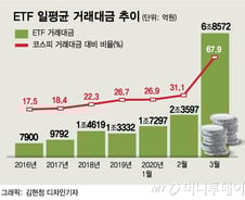 하루에 7조원 베팅…'동학개미' 비웃는 ETF 불개미들