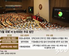 당장 국회 열고 '포스트 코로나' 골든타임 잡아라