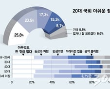 국민은 20대 국회의 ‘타락한 진영의식’을 극혐했다