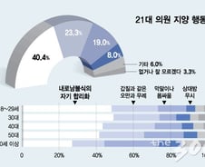 국민 10명중 4명 "내로남불 의원 제일 싫다"
