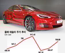 '포스트반도체' 덮친 3각 파고, 대전환점 선 韓배터리