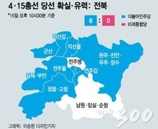 [그래픽]4·15 총선 당선 확실·유력 지역구-전북