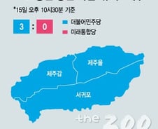 [그래픽]4·15 총선 당선 확실·유력 지역구-제주