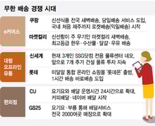 무한경쟁 진입한 배송…최후 승자는 